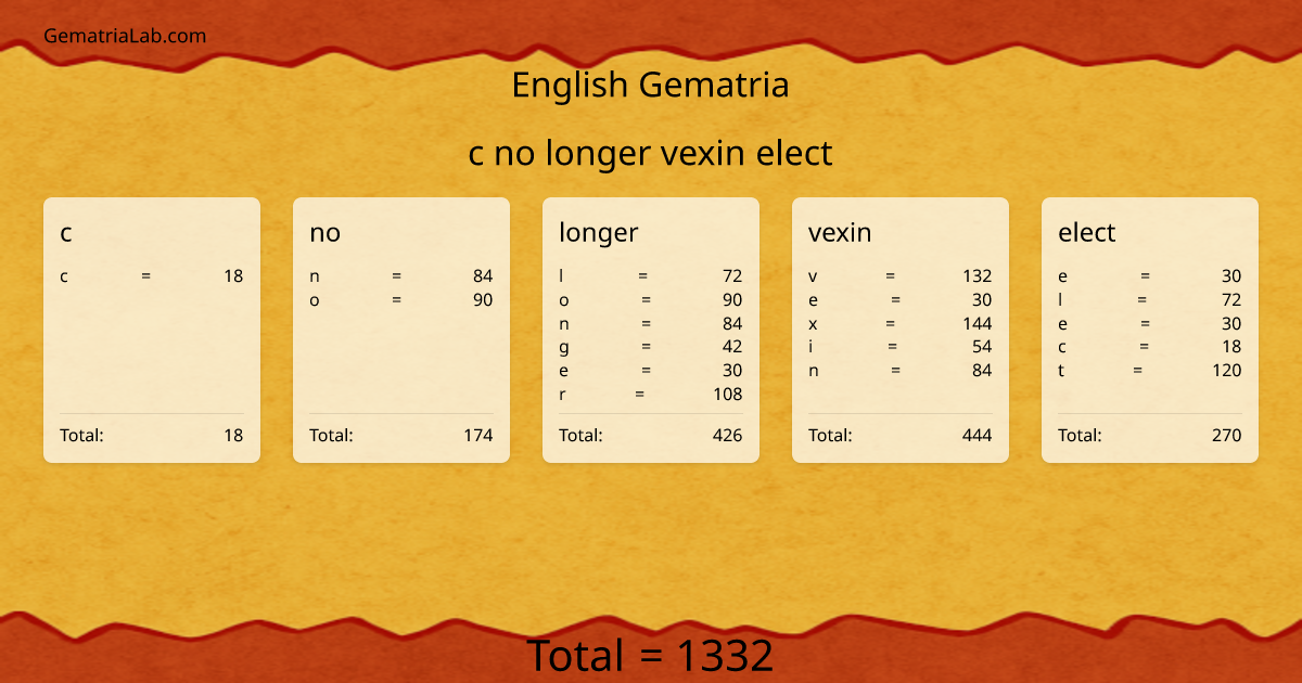 c no longer vexin elect in english Gematria